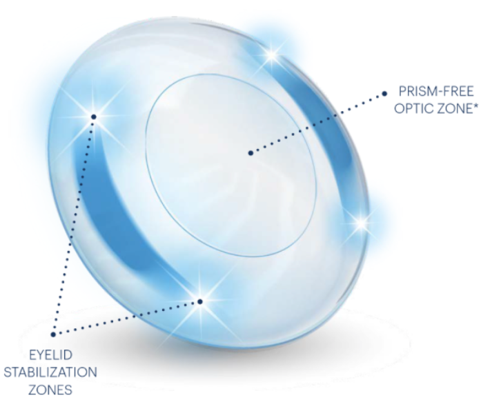 Thin zone blink stabilized design J&J