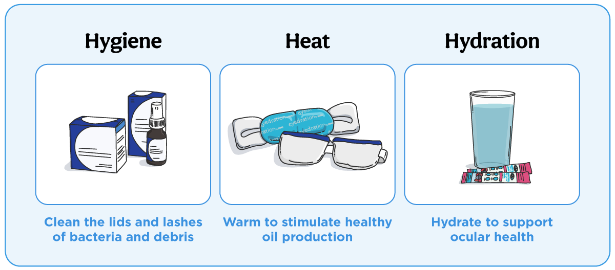 3 Steps to Proper Ocular Hygiene