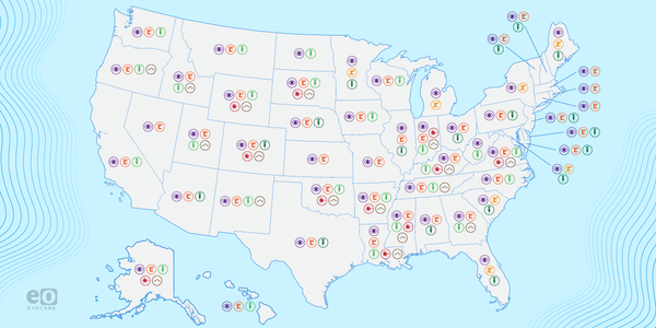 Optometry Scope of Practice in the United States