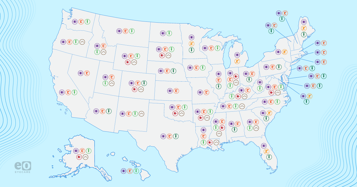 Optometry Scope of Practice in the United States
