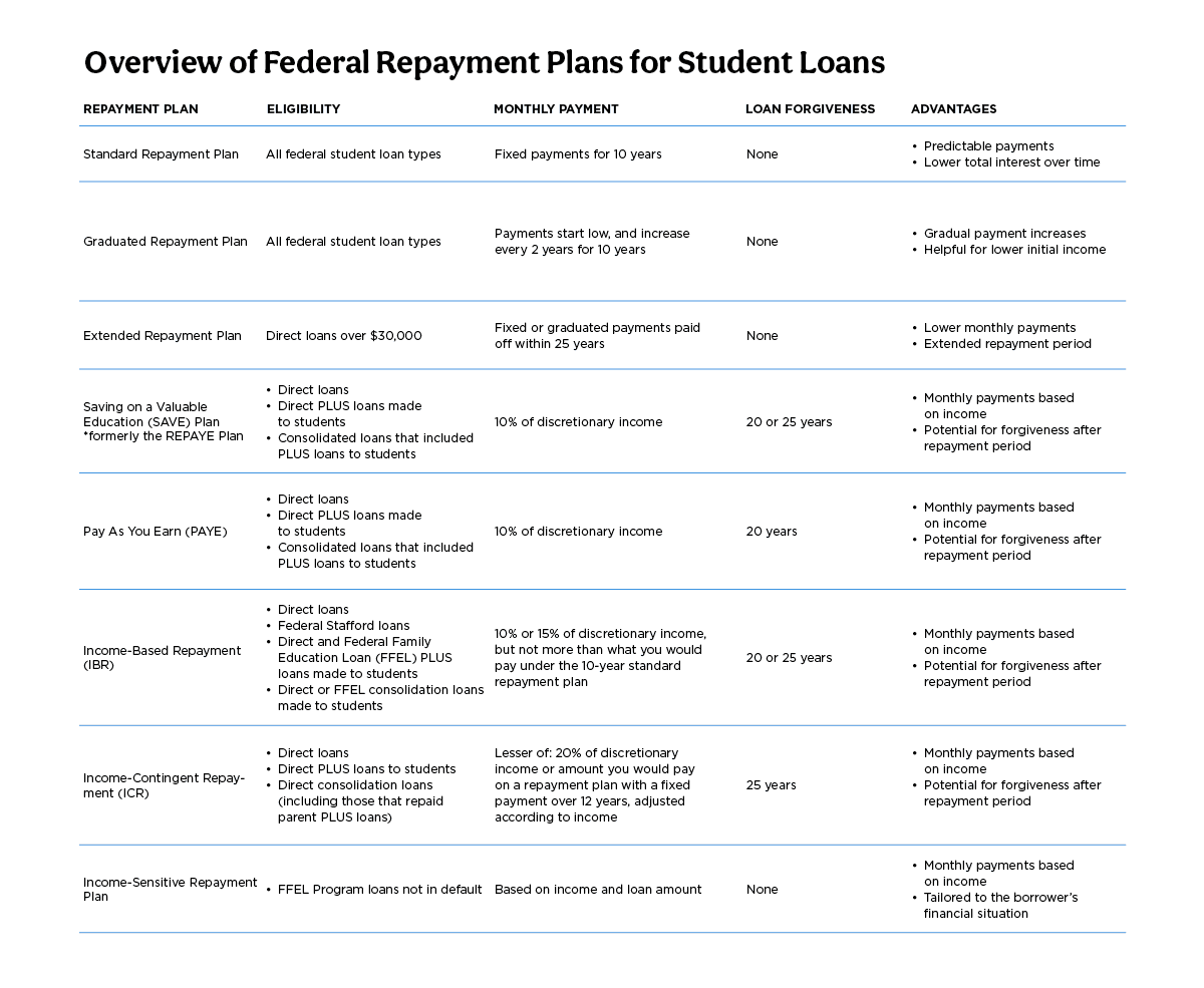 The Latest Information on Student Loan Repayment for Optometrists