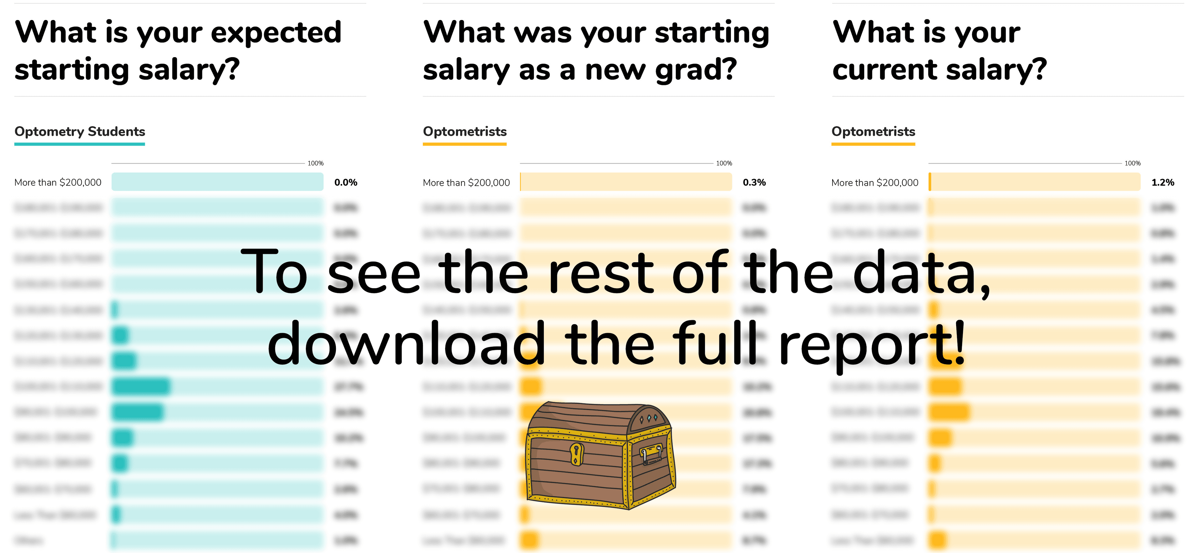 https://covalentcareers3.s3.amazonaws.com/media/original_images/2019-OD-report-optometry-salary.png