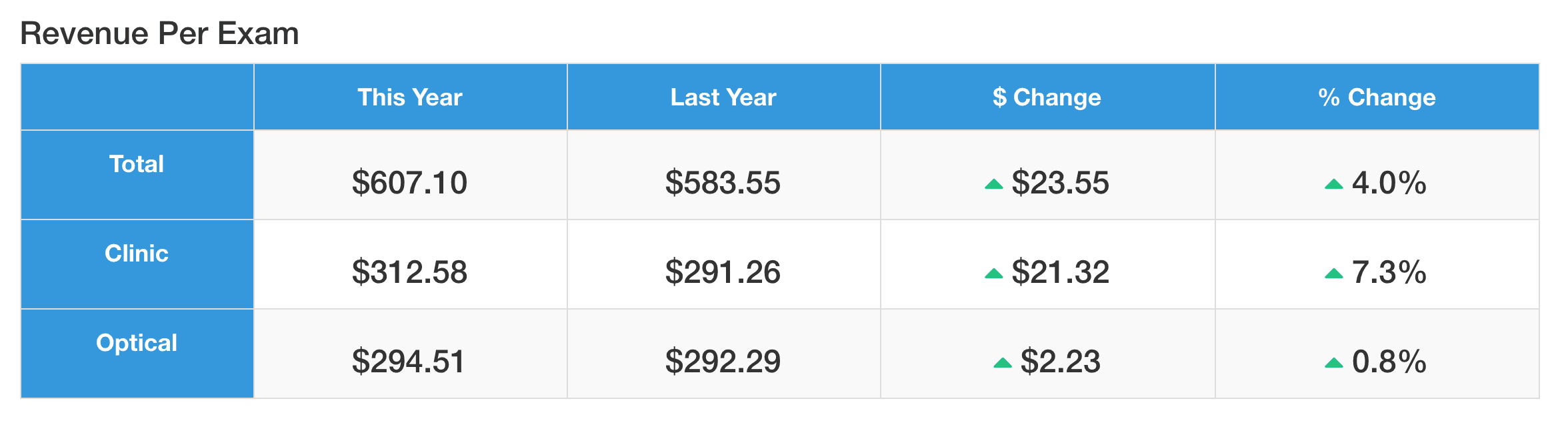 https://covalentcareers3.s3.amazonaws.com/media/original_images/Avg_Revenue_Per_Exam.png