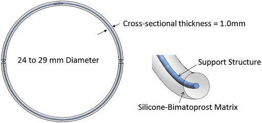 https://covalentcareers3.s3.amazonaws.com/media/original_images/Bimatoprost_ring.png