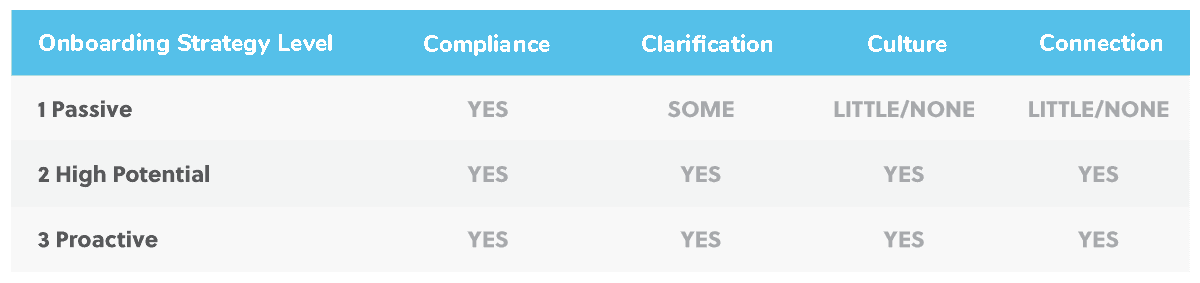 https://covalentcareers3.s3.amazonaws.com/media/original_images/Blade-Onboarding-ODs_Chart.png