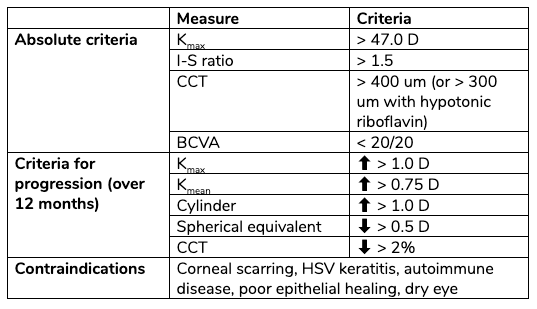 https://covalentcareers3.s3.amazonaws.com/media/original_images/CXL_chart_1.png