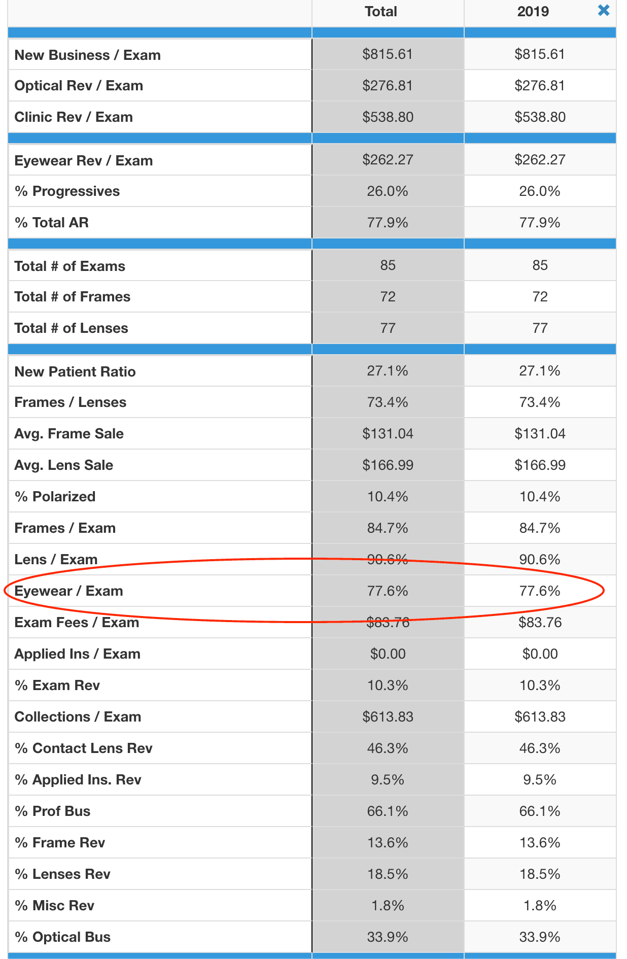 https://covalentcareers3.s3.amazonaws.com/media/original_images/Capture_Rate_and_More_By_Year.png