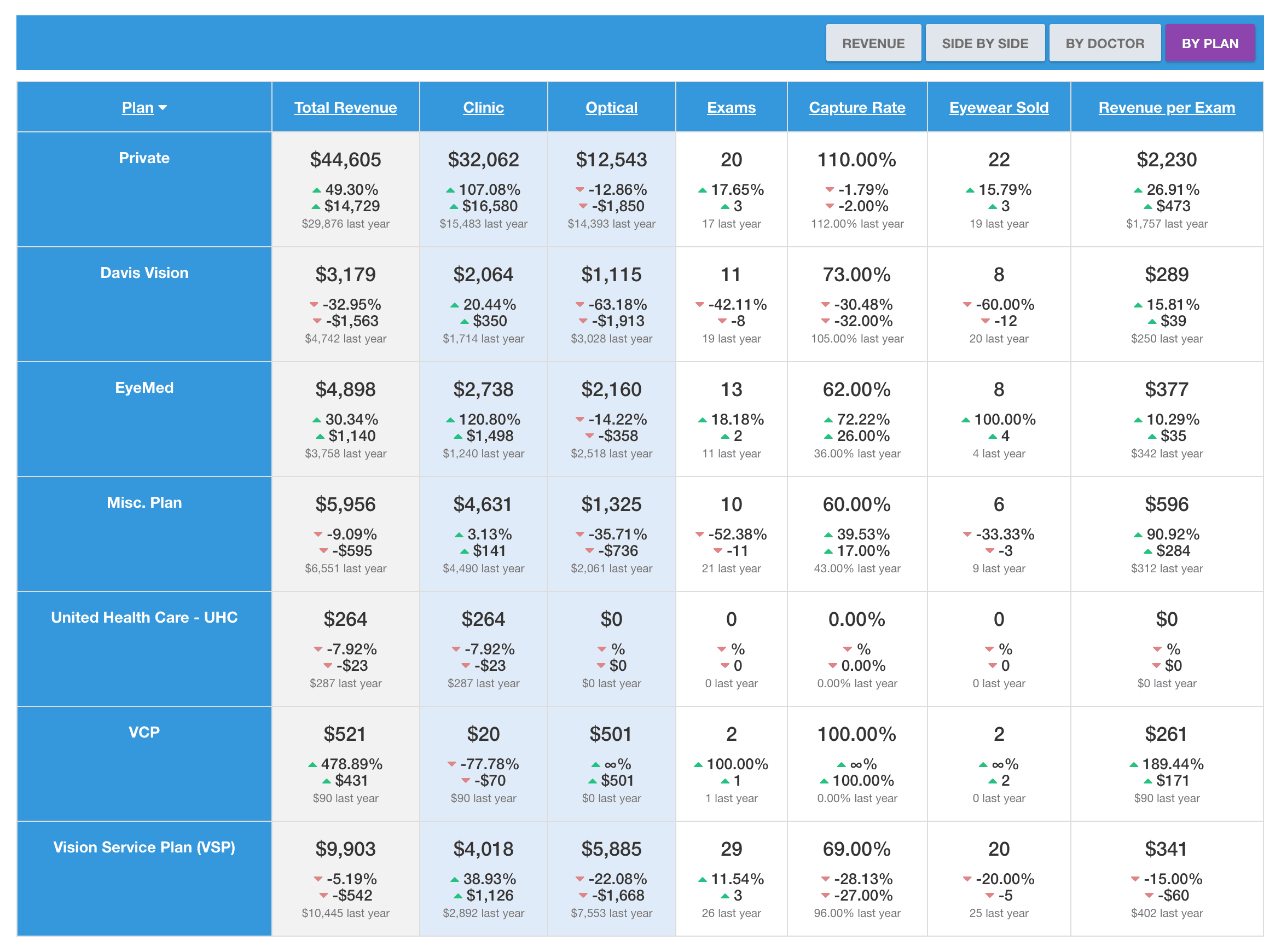 https://covalentcareers3.s3.amazonaws.com/media/original_images/Capture_Rate_by_Plan.png