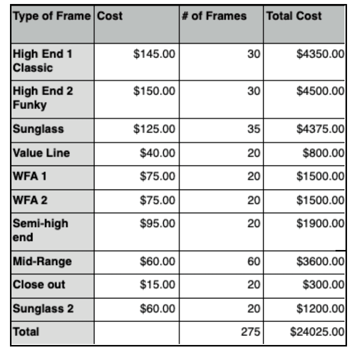 https://covalentcareers3.s3.amazonaws.com/media/original_images/Dispensary_Chart.png