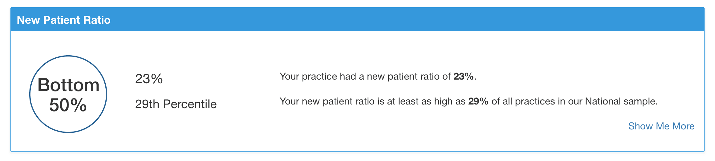 https://covalentcareers3.s3.amazonaws.com/media/original_images/New_Patient_Ratio.png