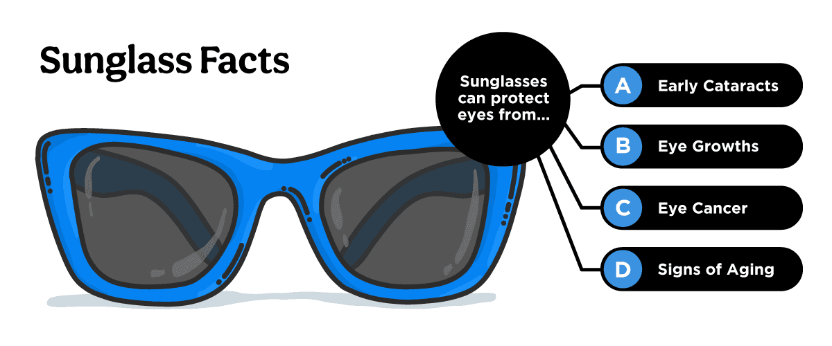 Educating Patients on Sunglasses and Ocular Health