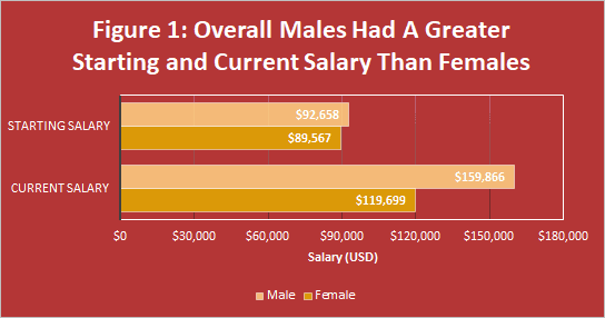 https://covalentcareers3.s3.amazonaws.com/media/original_images/Wage_Gap_Figure_1.png