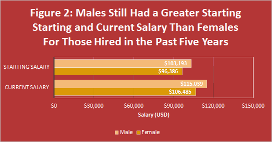 https://covalentcareers3.s3.amazonaws.com/media/original_images/Wage_Gap_Figure_2.png