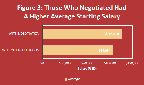 https://covalentcareers3.s3.amazonaws.com/media/original_images/Wage_Gap_Figure_3.png