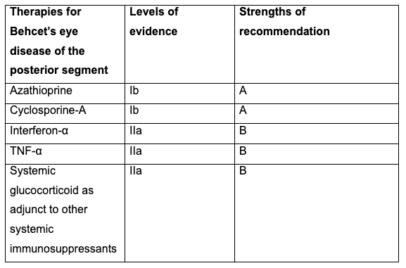 https://covalentcareers3.s3.amazonaws.com/media/original_images/behcets_disease_table_3.png