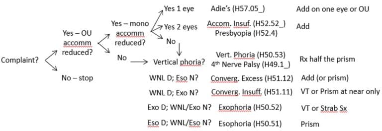 https://covalentcareers3.s3.amazonaws.com/media/original_images/binocular-vision-diagnosis.jpg