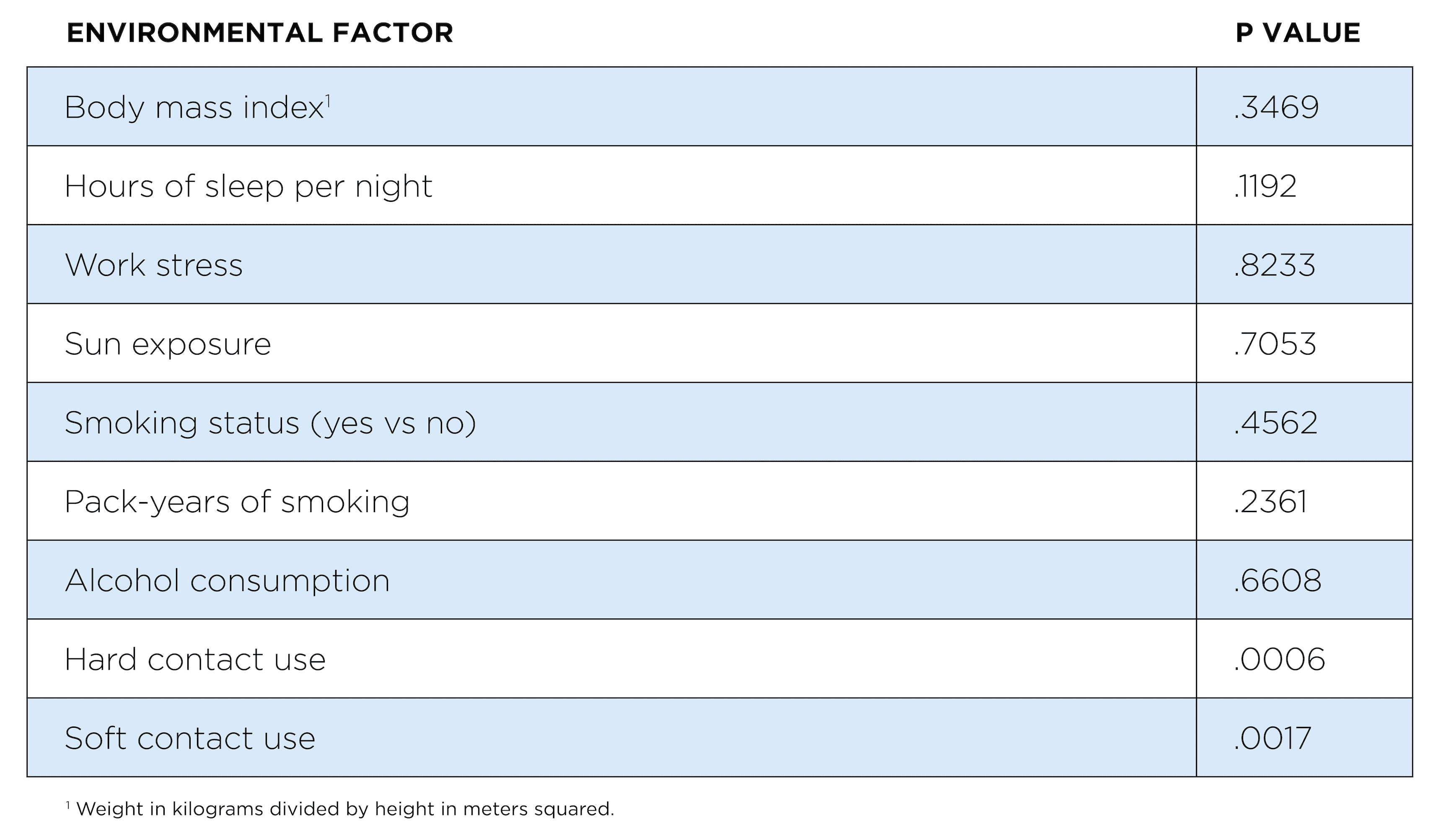 https://covalentcareers3.s3.amazonaws.com/media/original_images/ptosis-table.png