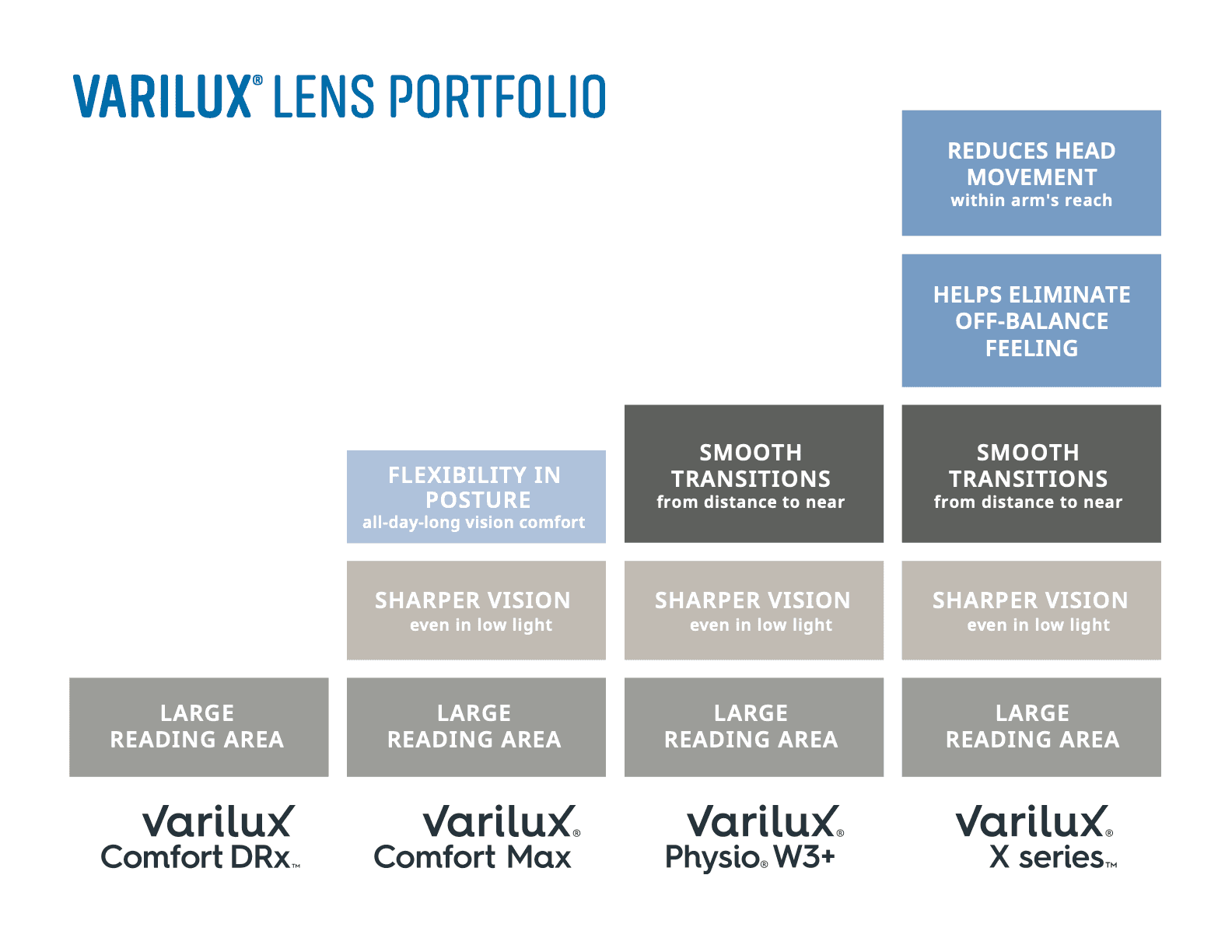 Enhancing Vision and Elevating Care Varilux® Lens Solutions for Every