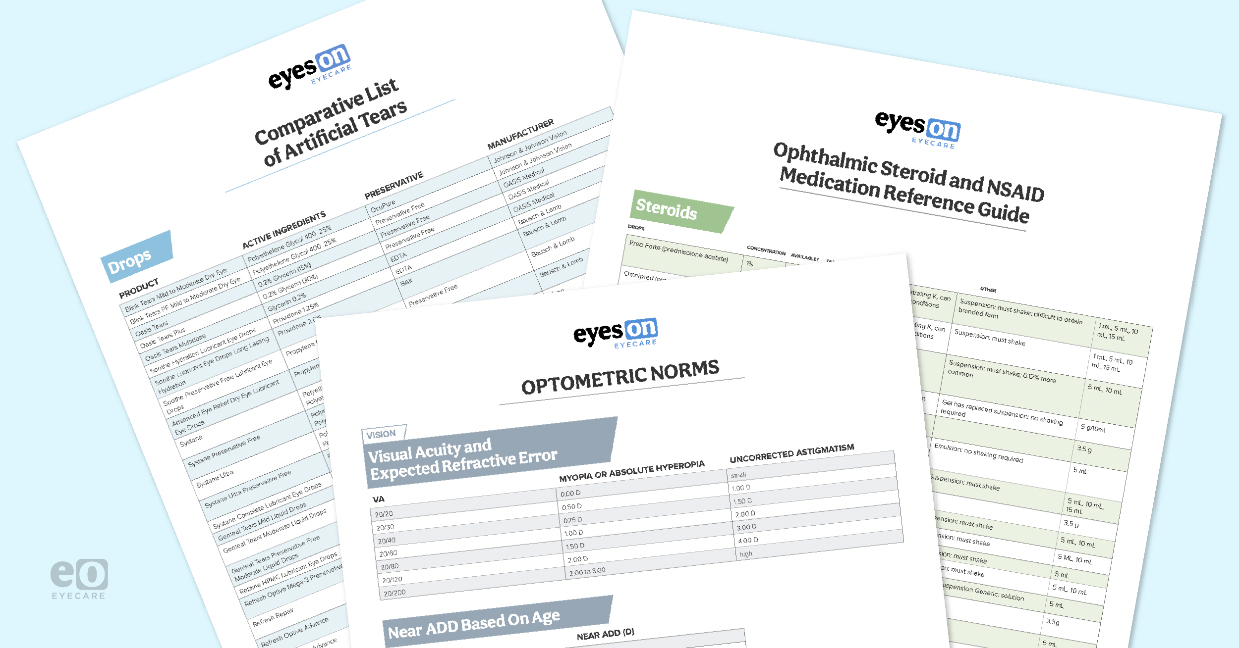 Downloadable Optometry Clinical Cheat Sheets!
