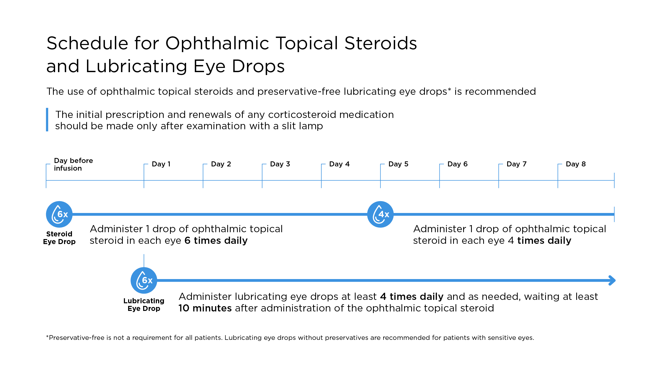 Osrx Managing Ocular Adverse Effects of Treatment for Platinum-Resistant ...