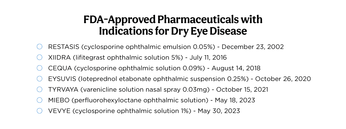 FDA-approved pharmaceuticals with indications for DED