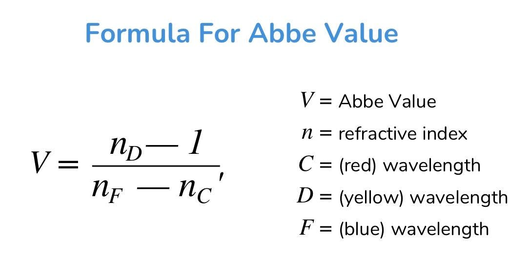 Abbe value formula