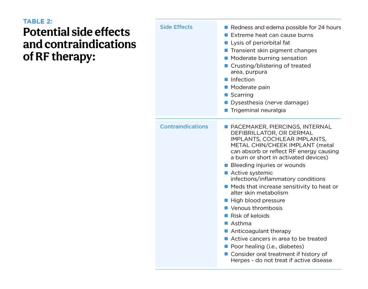 Potential side effects and contraindications of RF therapy