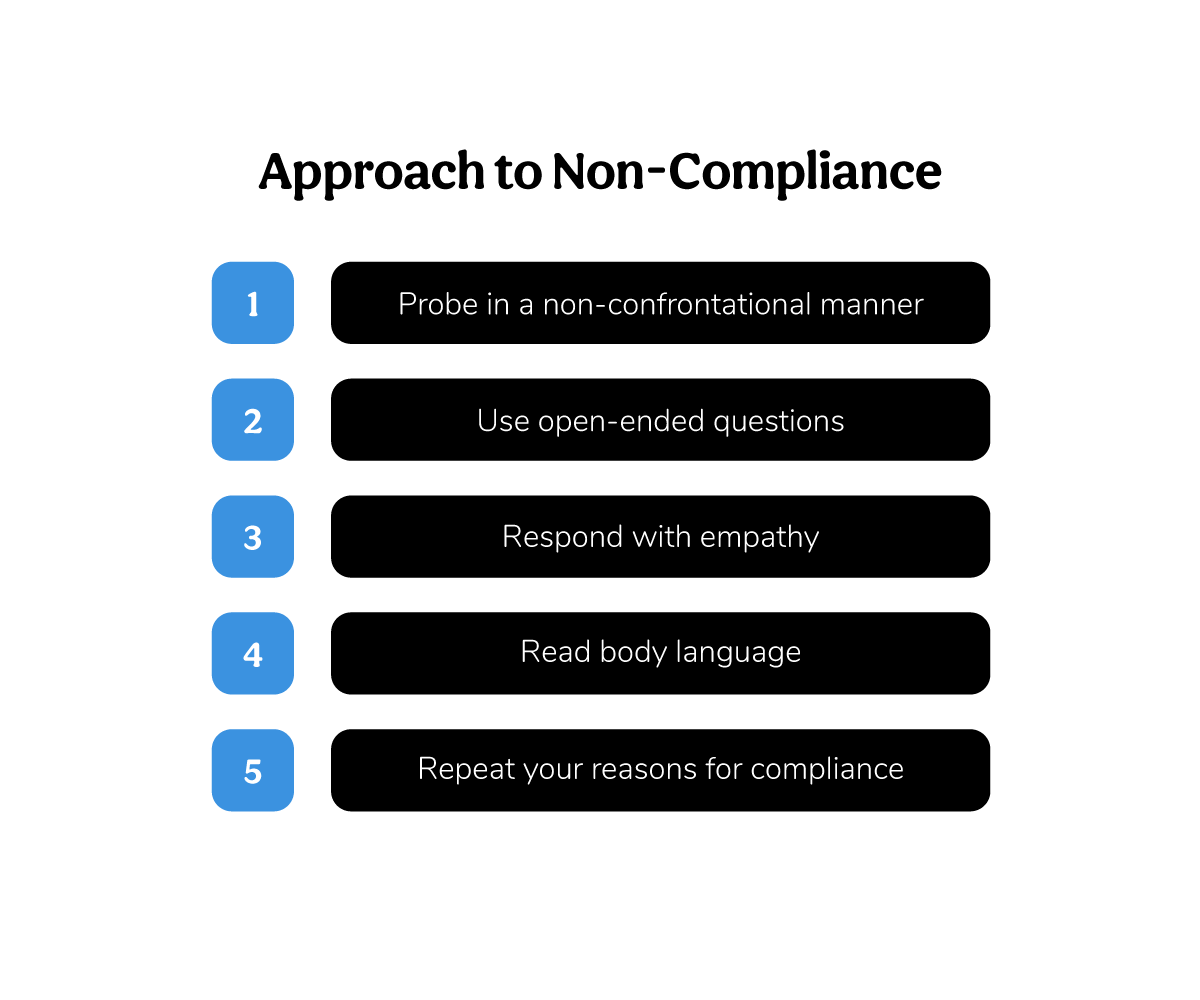 Approaches to Non-compliance
