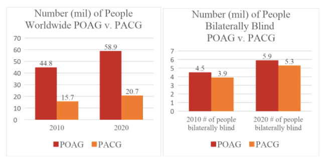poag-and-pacg-world-population.png