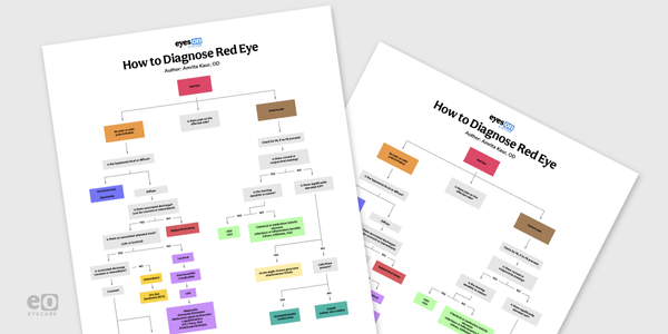 How To Diagnose Red Eye - with Downloadable Flowchart