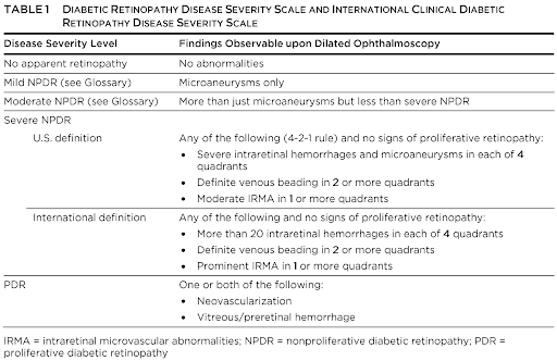 Table 1 Diabetic retinopathy disease severity scale