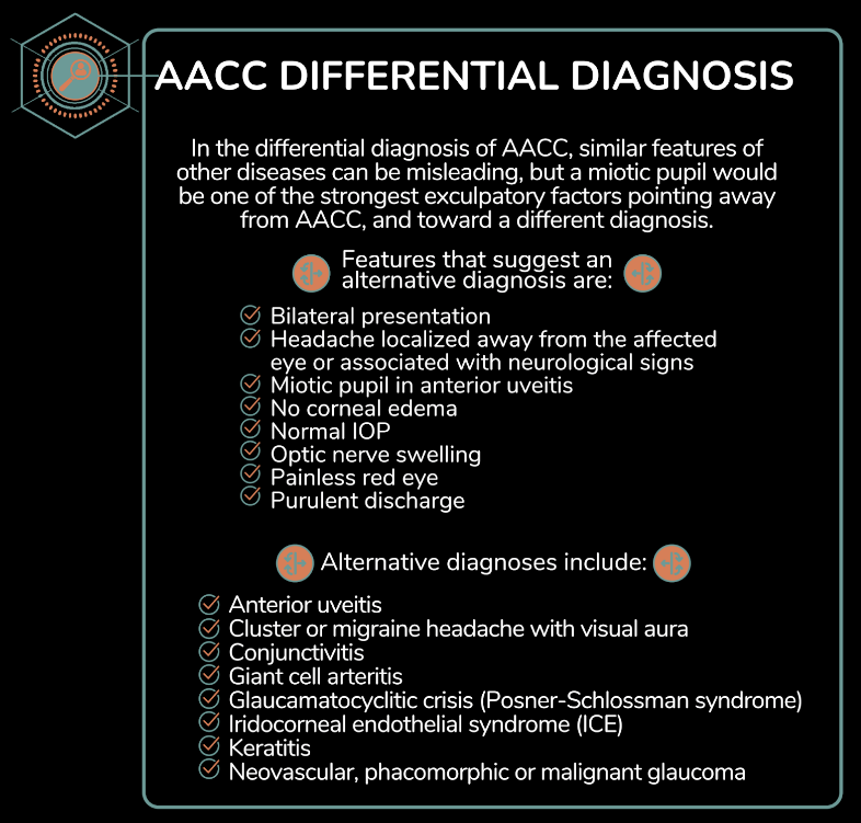AACC differential diagnosis list