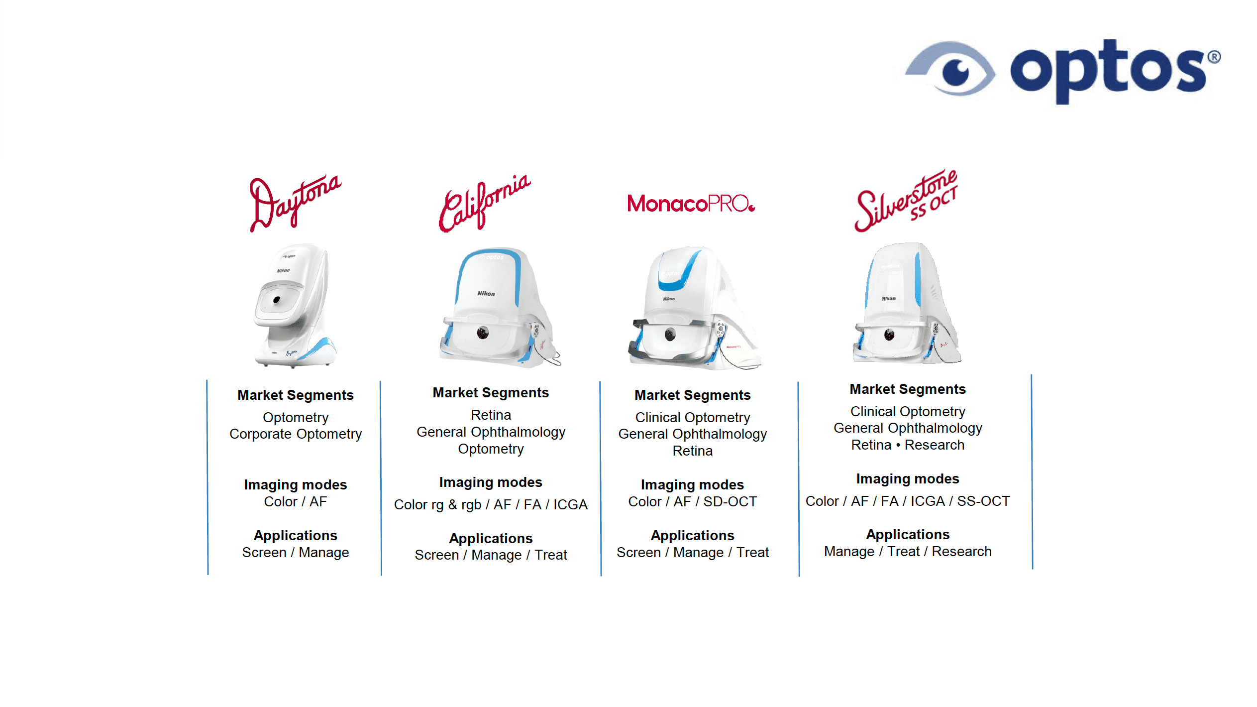 True Color Optos Implementing Optos Technology – A Guide to Practice Efficiency ...