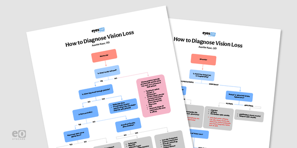 How to Diagnose Vision Loss—with Downloadable Flowchart