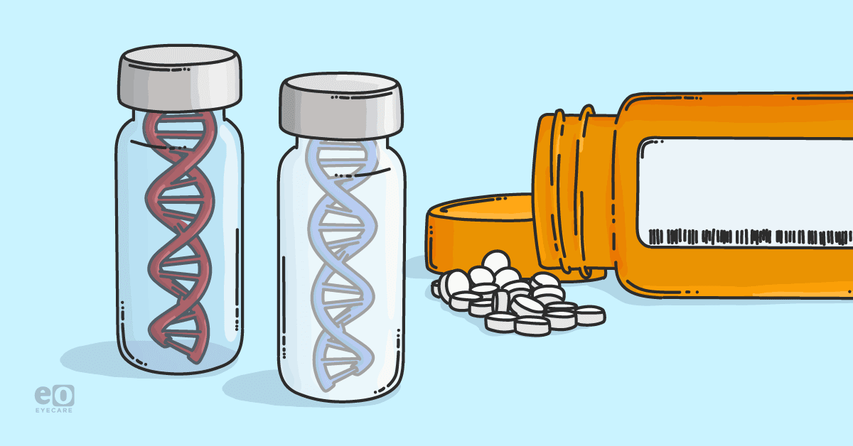 Image of two vials with DNA helixes in them to represent genetic testing and a bottle of AREDS2 supplements behind them to show the importance of genetic testing before prescribing AREDS2 supplements.