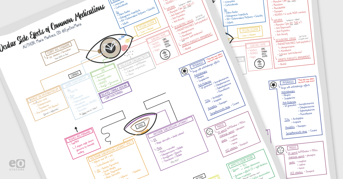 Ocular Side Effects of Common Medications: Downloadable Cheat Sheet