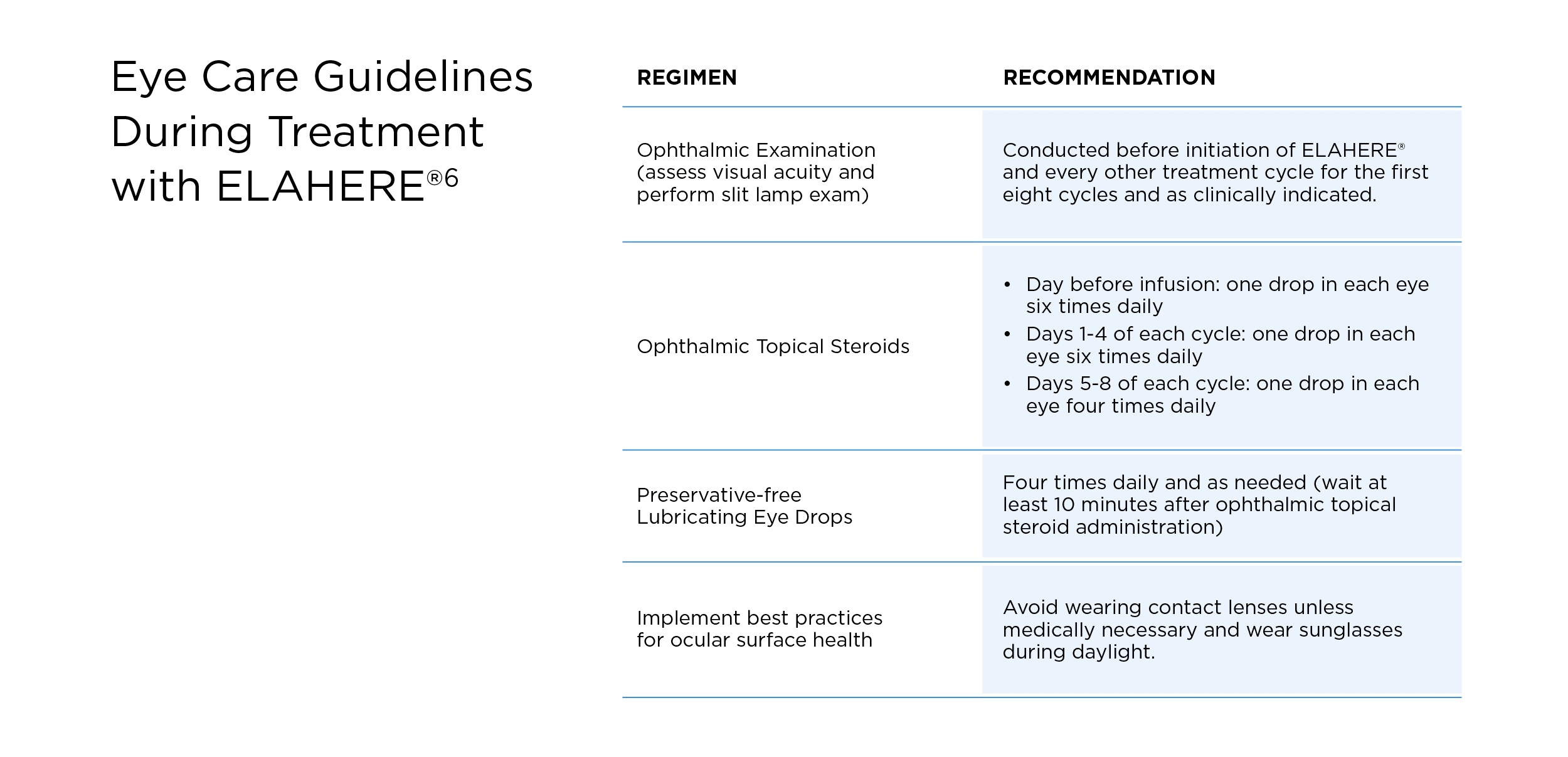 Eye Guidelines Managing Ocular Adverse Effects of Treatment for Platinum-Resistant ...