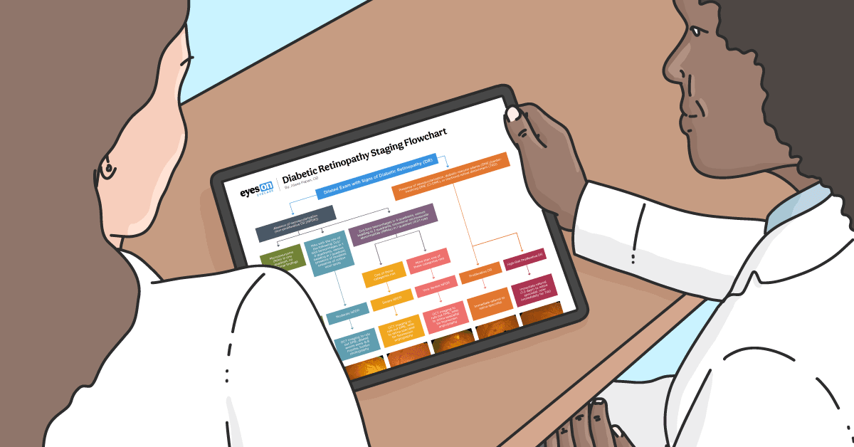 Identifying and Grading Diabetic Retinopathy with Flowchart