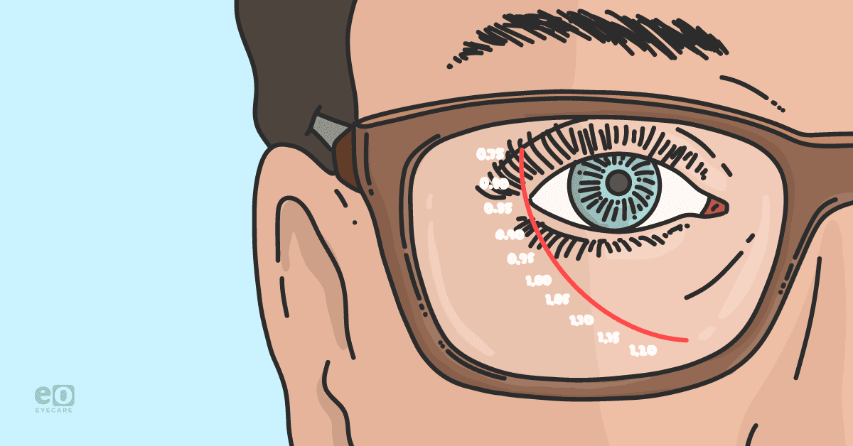 Closeup of glasses with degrees written on the lens to represent addressing binocular vision to enhance productivity.