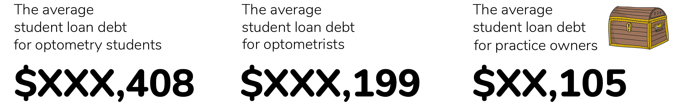 https://covalentcareers3.s3.amazonaws.com/media/original_images/2019-OD-report-optometry-student-loan-debt.png