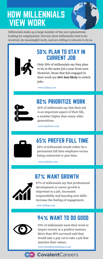 https://covalentcareers3.s3.amazonaws.com/media/original_images/Millennial-Infographic-Optometry-410x1024.png
