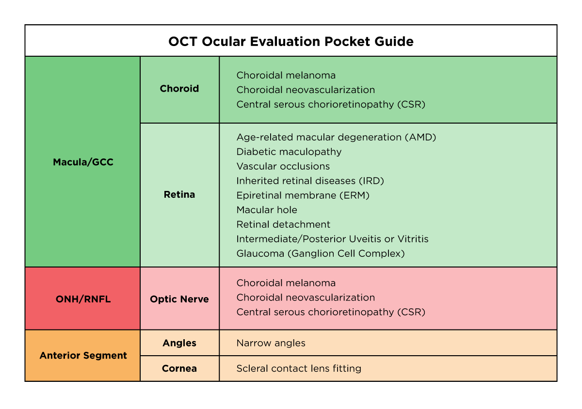 https://covalentcareers3.s3.amazonaws.com/media/original_images/OCT-Ocular-Evaluation-Pocket-Guide_Image.png