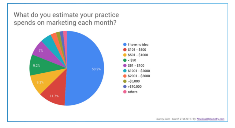 https://covalentcareers3.s3.amazonaws.com/media/original_images/What-Does-Your-Practice-Spend-on-Marketing-768x419.png
