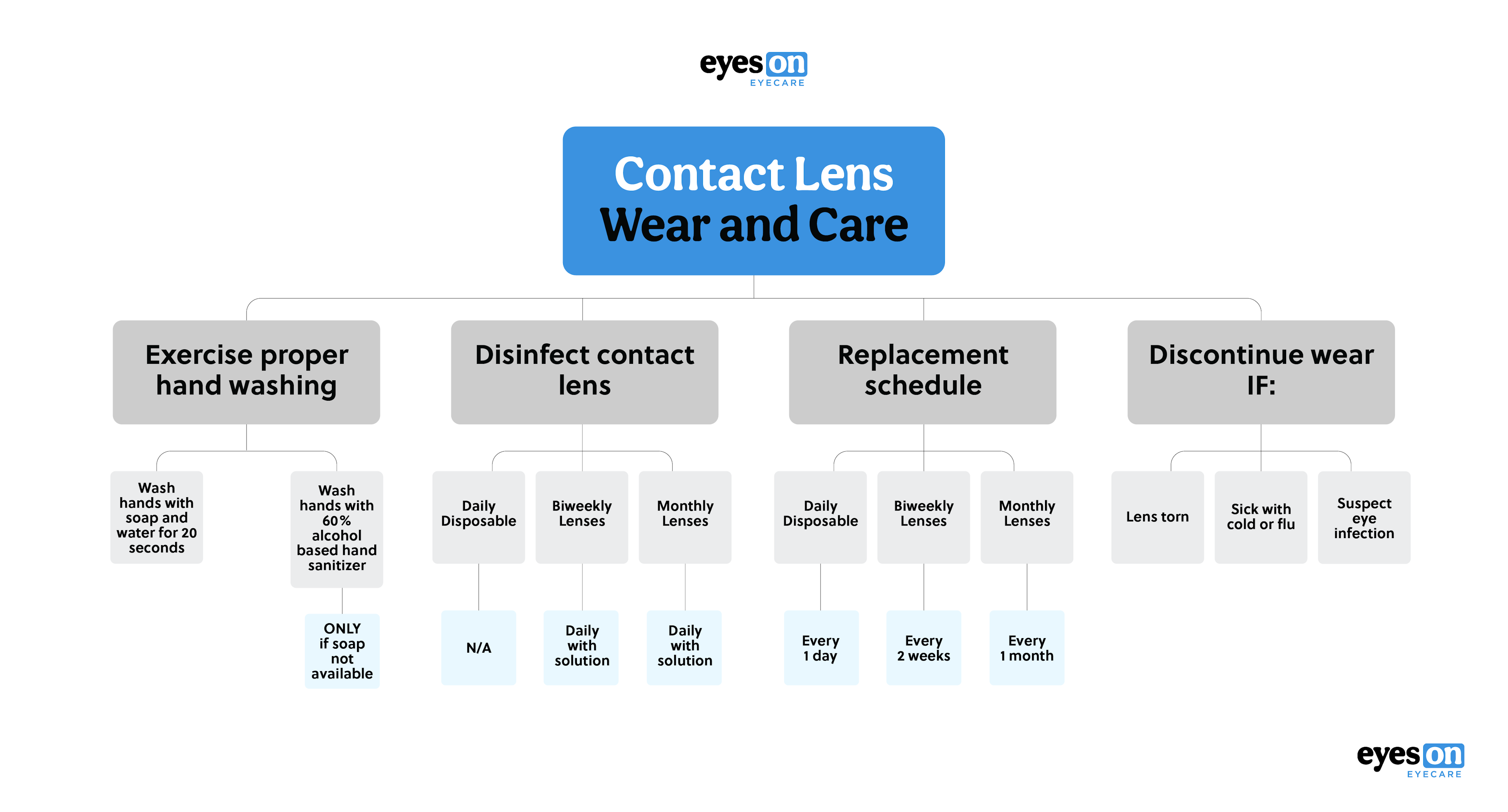 https://covalentcareers3.s3.amazonaws.com/media/original_images/contact-lens-wear-and-care-01.png