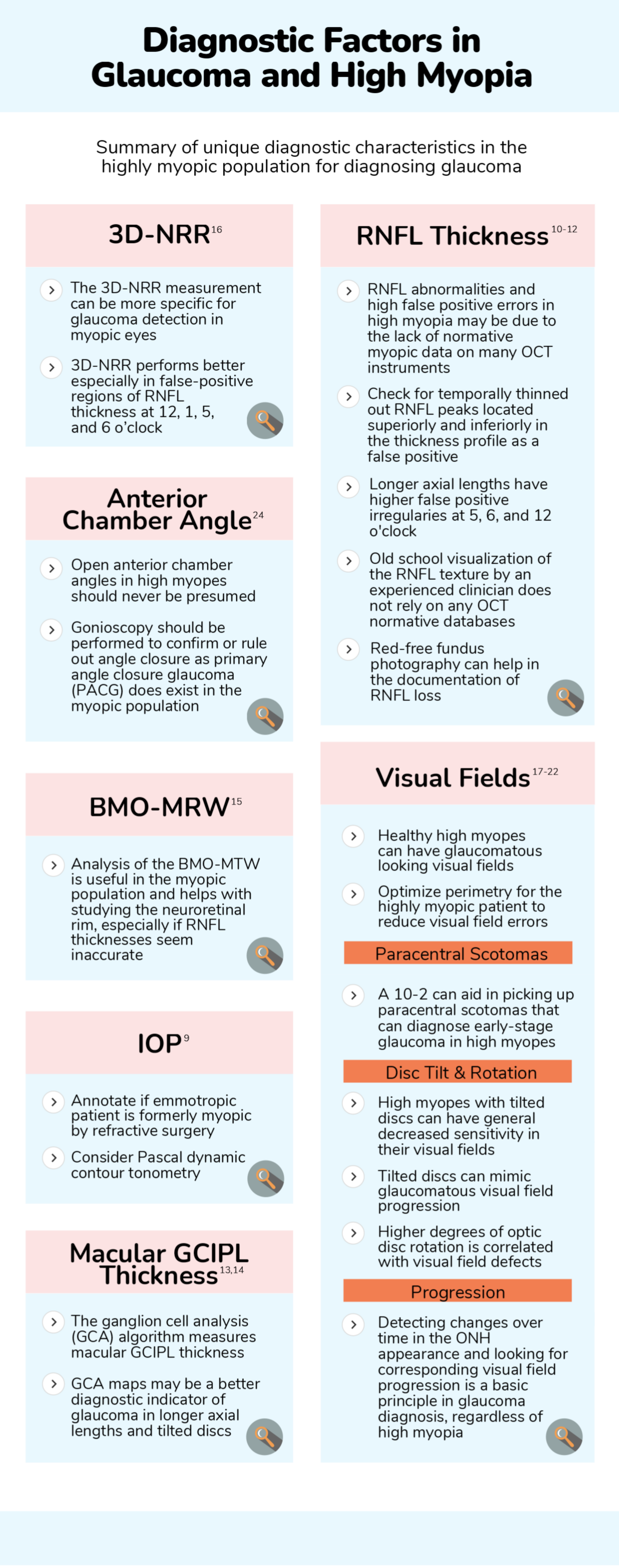 https://covalentcareers3.s3.amazonaws.com/media/original_images/high_myopia_and_glaucoma_infographic.png