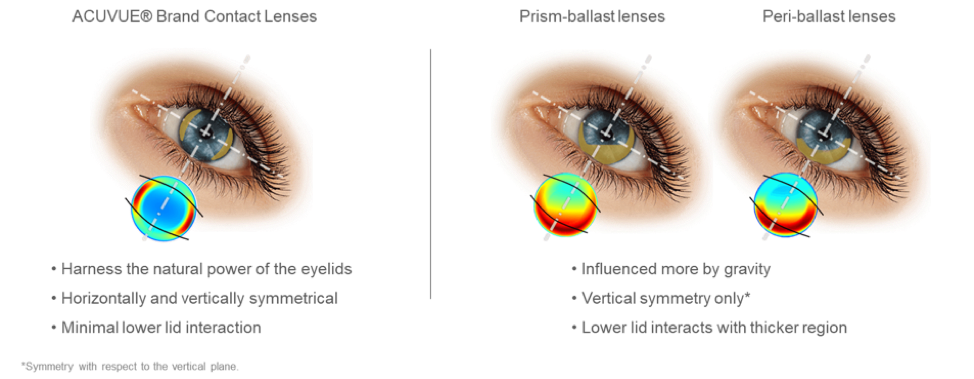 https://covalentcareers3.s3.amazonaws.com/media/original_images/toric-contact-lens-differences.png