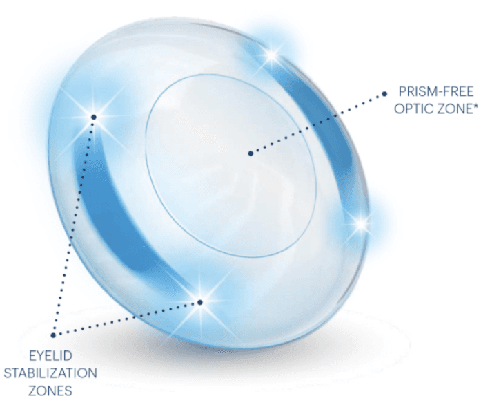What Improved Toric Lens Design Means for Your Patients