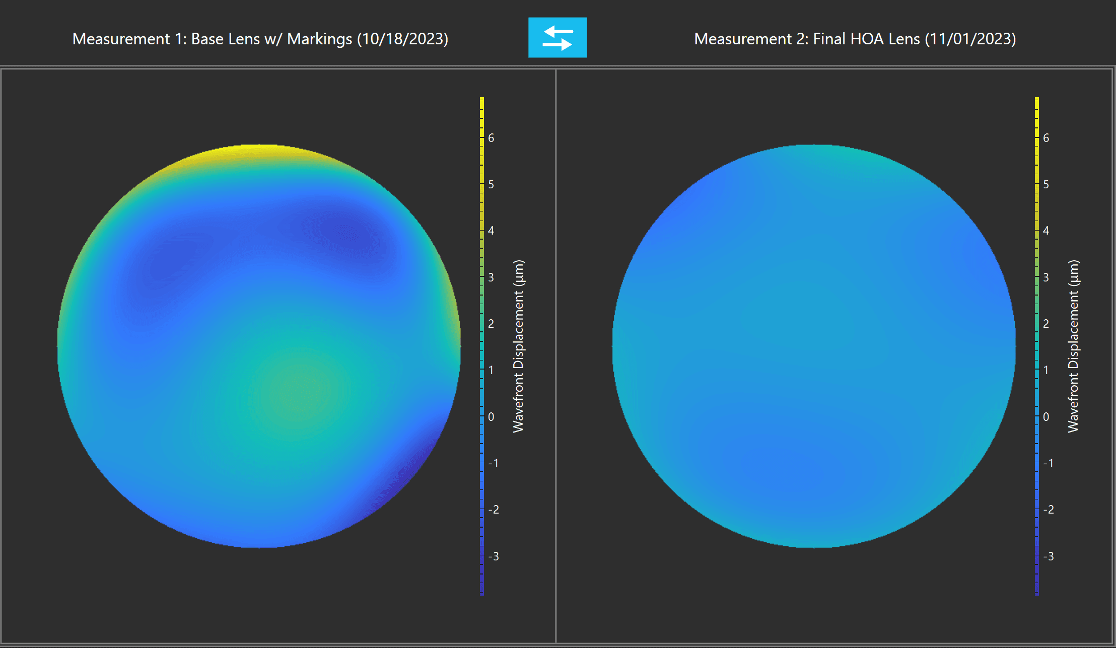 Higher-Order Aberrations: What to Know about Wavefront Scleral Lenses