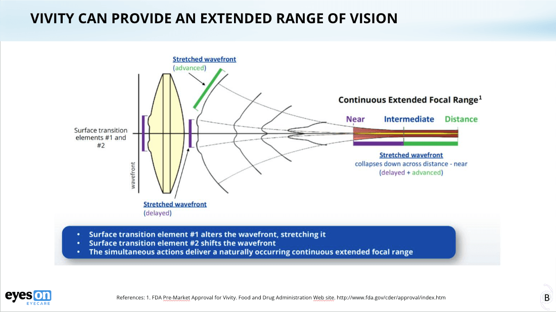Vuity Iol The Webinar That Finally Got You Talking About Presbyopia-Correcting IOLs!