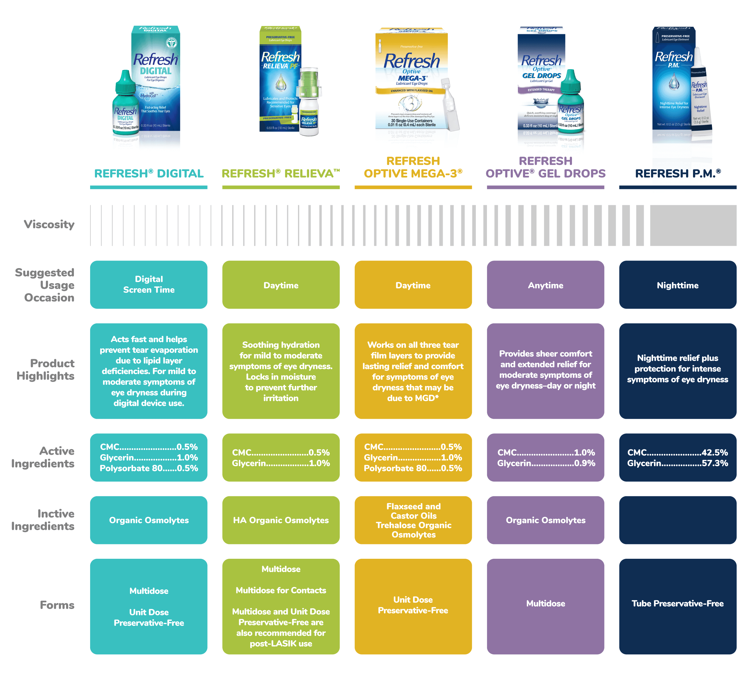 Eye Dryness and Artificial Tears: How REFRESH® Can Help Your Patients